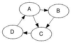 pagerank-example1